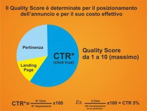 Quality Score di Google